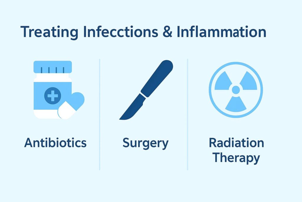Medical icons for antibiotics, surgery, and radiation therapy in cancer treatment
