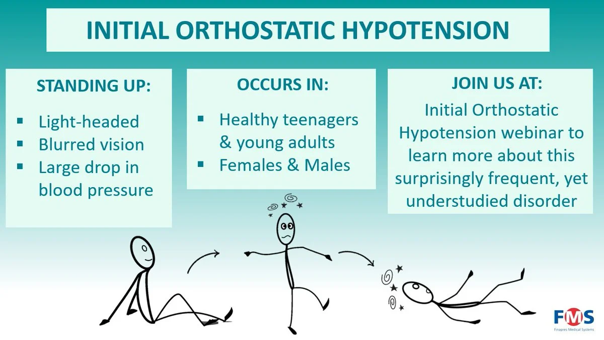 Diagram showing different timings of blood pressure drop in initial, classic, and delayed orthostatic hypotension.